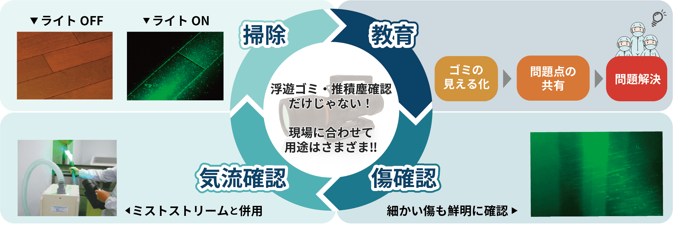 ポラリオンクリーンルームライト バッテリー付き ポラリオンライトNP-5|シーズシー
